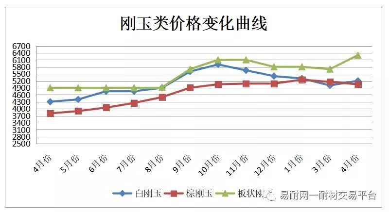 防火原材料最新走势与市场分析