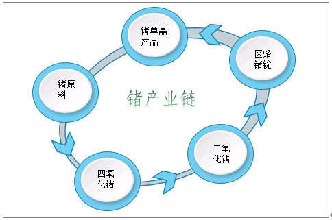 城荒梦散 第5页