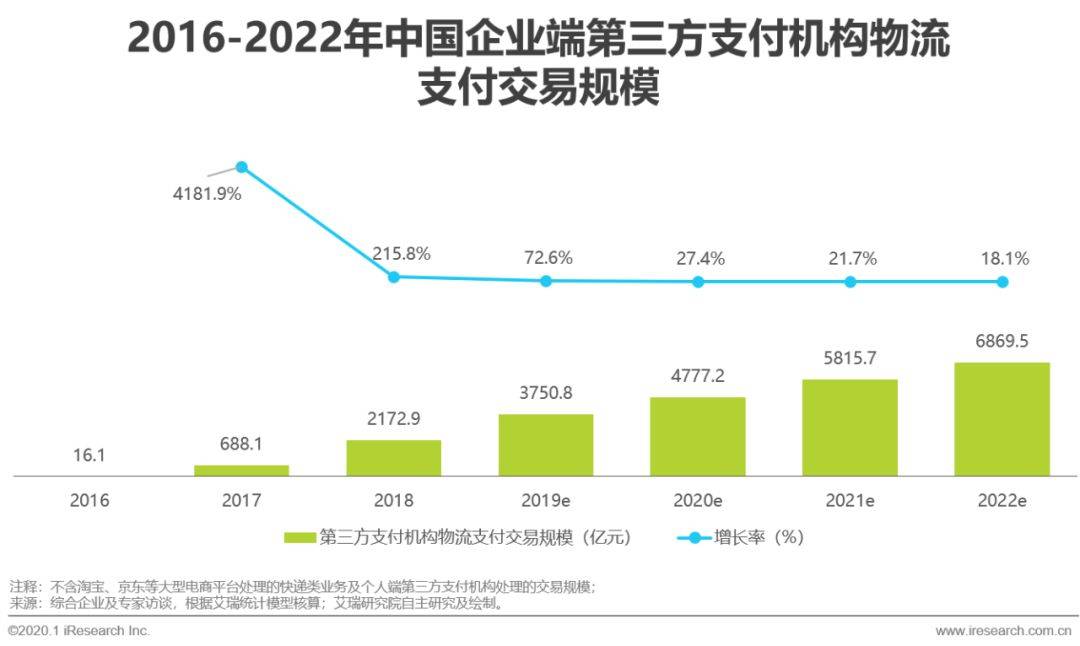 国内第三方物流最新版解读与更新历程回顾