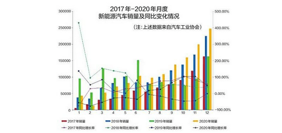 汽车继电器最新发展动态