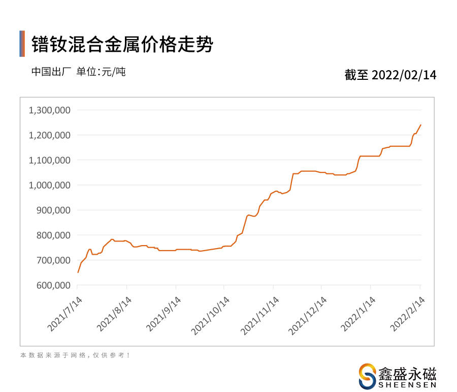 磁性材料最新走势与趋势预测