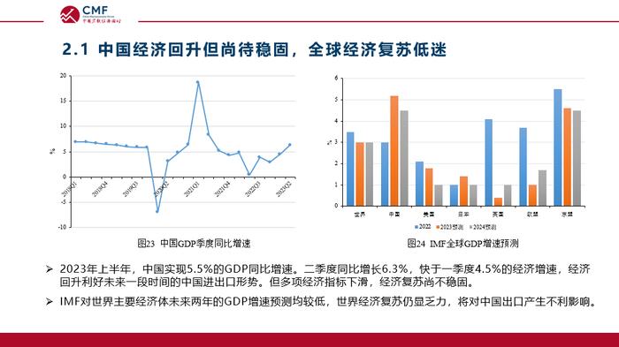 混合干果最新走势与趋势预测