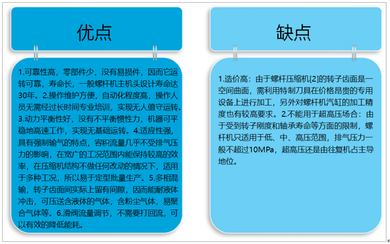 空调配件最新信息