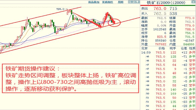 塑料条/棒最新走势与趋势预测