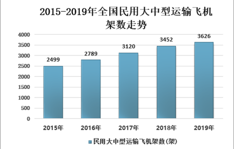 输送机市场趋势