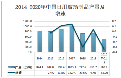 纸包装制品发展展望