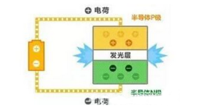 LED发光二极管全面解析