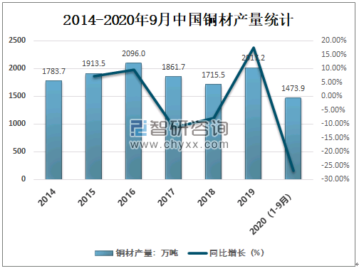 塑料筐最新价格