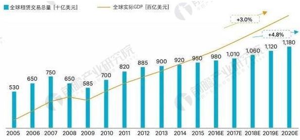 货车最新解读