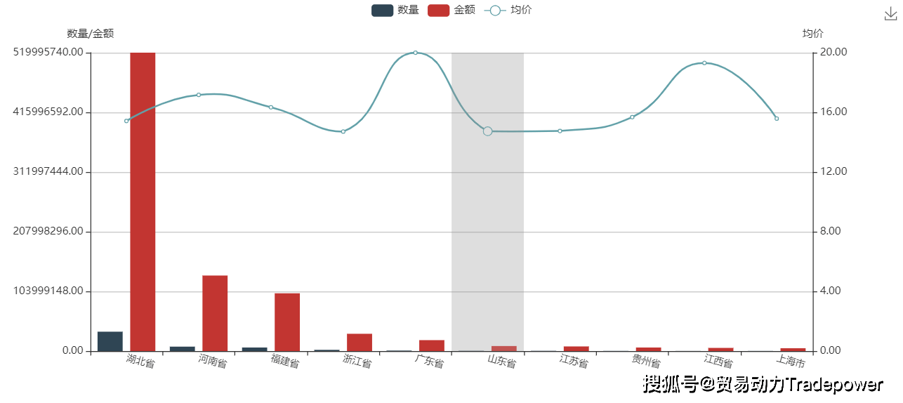 干香菇最新走势