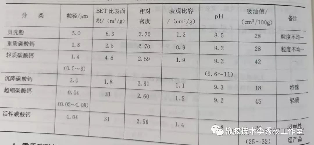 橡胶补强剂最新价格