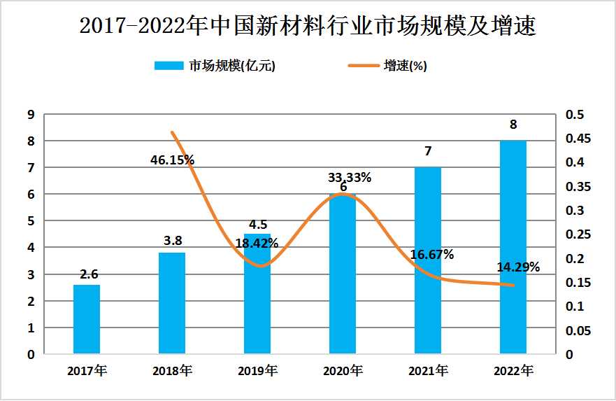 坐垫最新发布与未来探寻，创新设计、材料革新及市场趋势分析