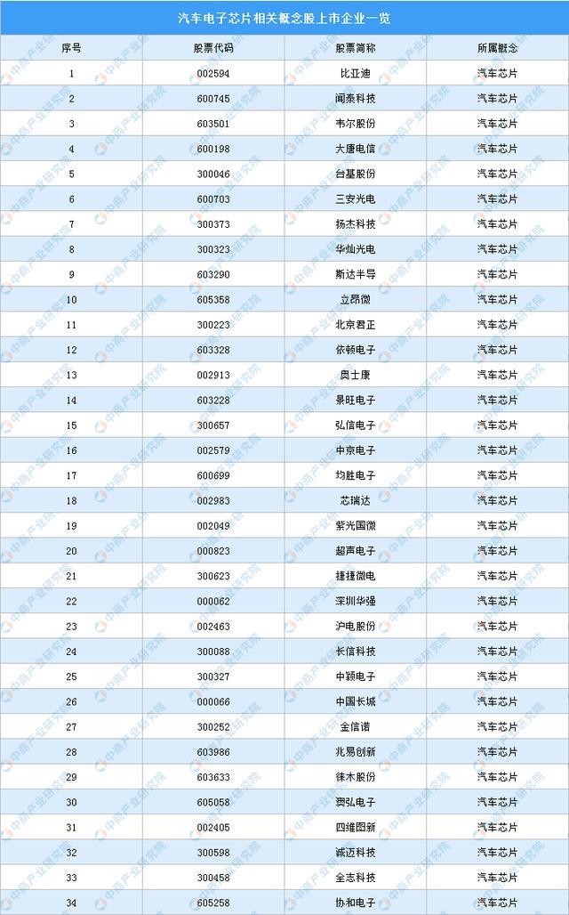 电子连接件最新动态与深度分析