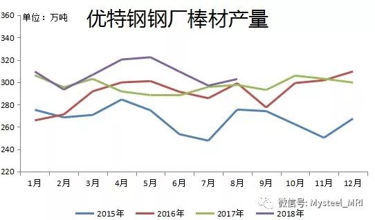 优特钢最新走势与市场分析