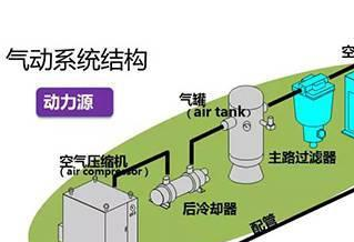 气动元件最新发展，技术革新与未来展望