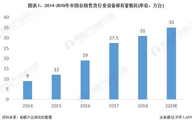 自动售货机最新走势与市场分析