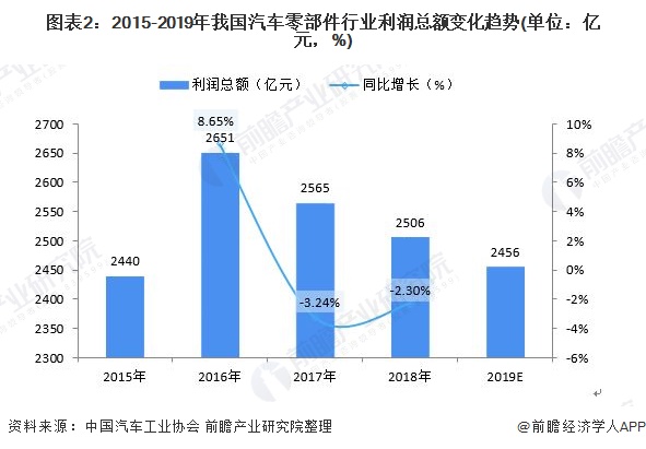 机械零件加工市场趋势全面解读