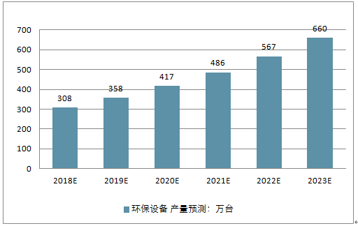 环保设备加工最新走势