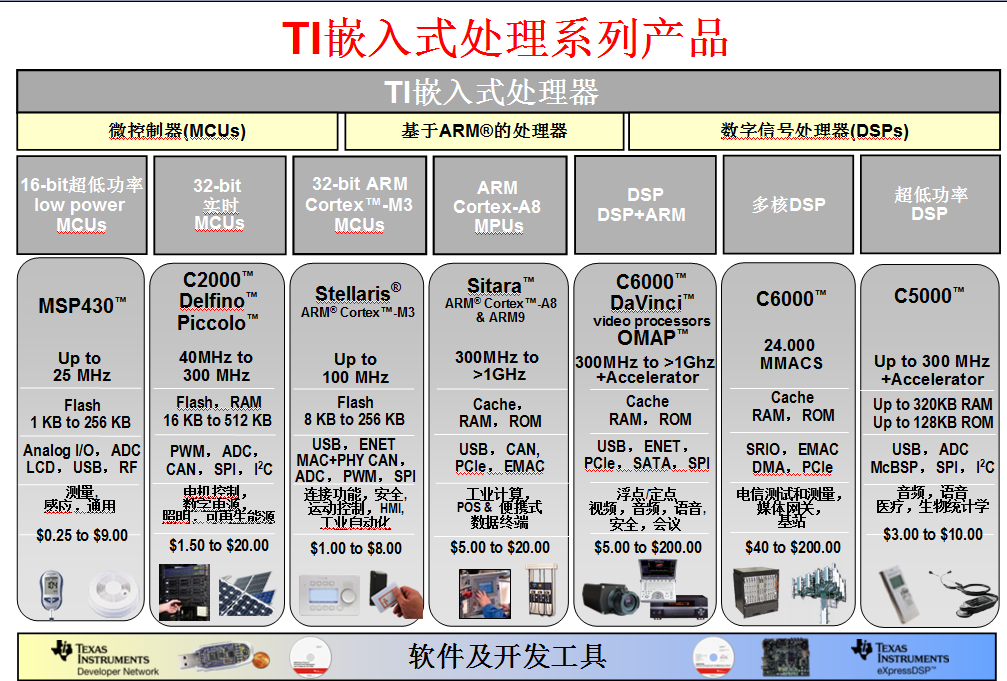 单片机详细解答解析落实