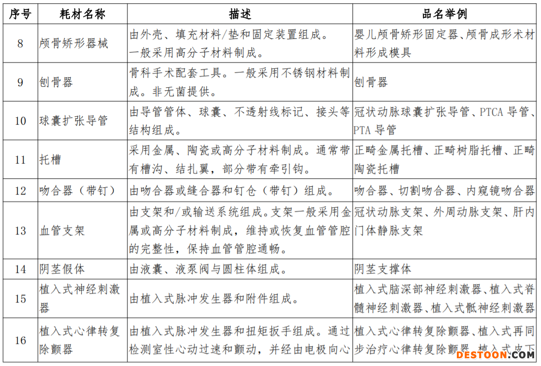 特殊/专业办公耗材教育装备网最新趋势