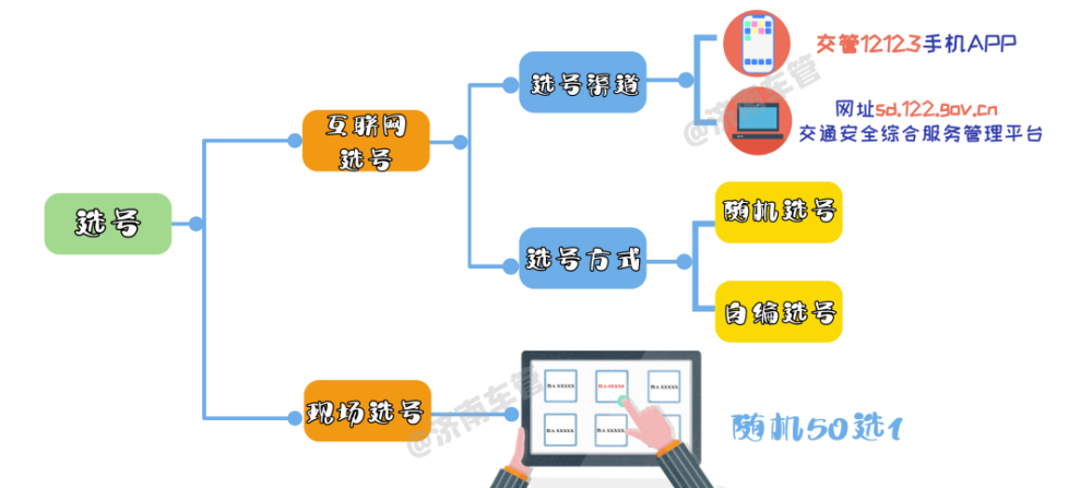 长途搬家概述