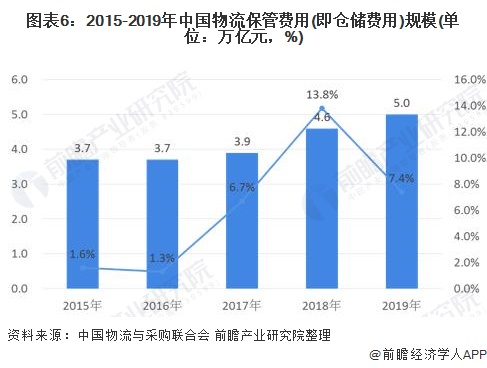 仓库出租最新信息概览与全面解读市场趋势