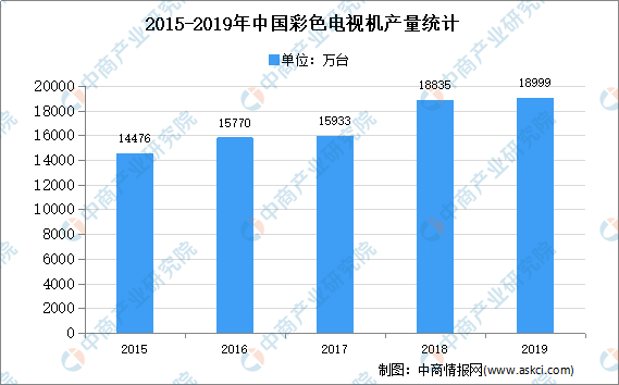 模拟信号转换器最新消息