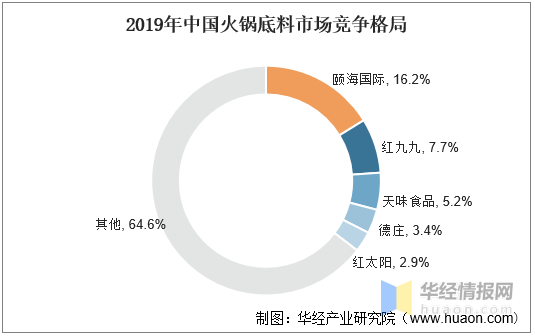 火锅料最新进展与未来展望