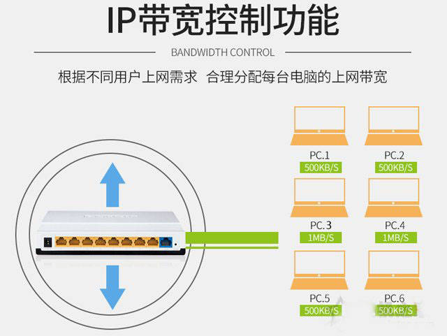 二手一体机最新探秘