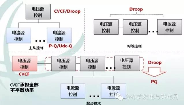 太阳能控制器最新内容