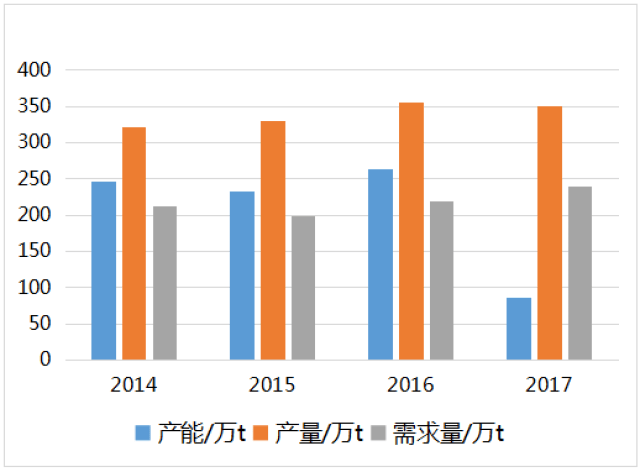 斜交错填料全面解读市场趋势