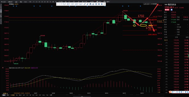 黄金最新动态更新与全新解读