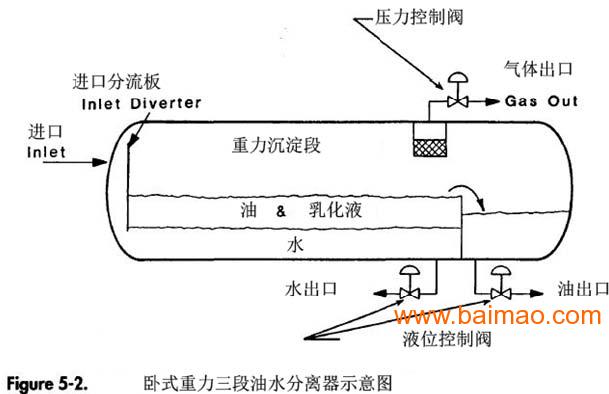 船用油水分离器最新信息