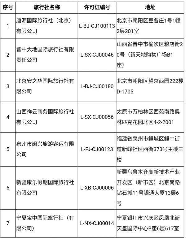 出境旅行社最新动态观察与解读