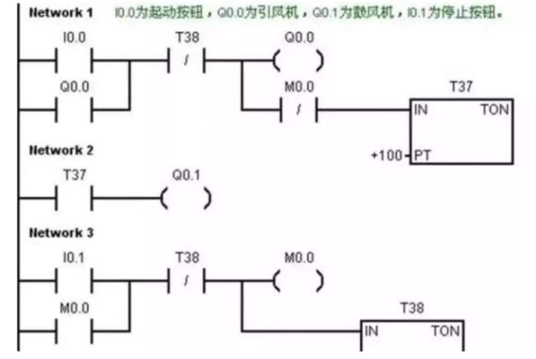 PLC编程软件最新进展与未来展望