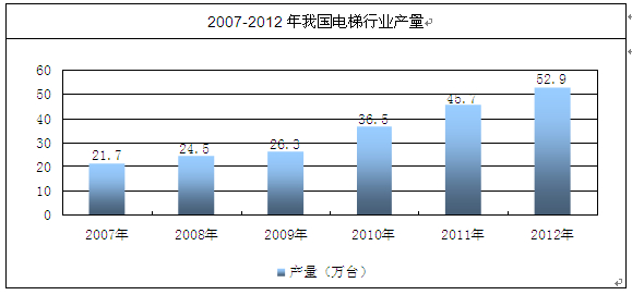 石材除锈市场趋势