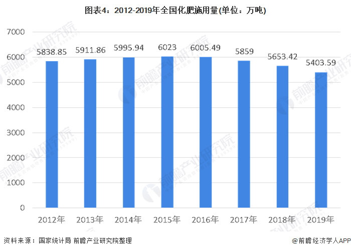 硫酸铵肥最新解读