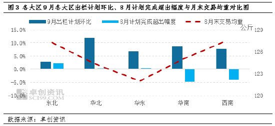 报关报检市场趋势