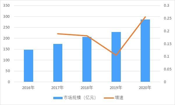 节能设备技术革新与最新发展趋势概览