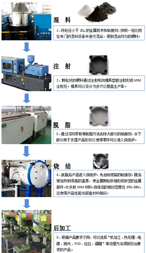 金属成型设备最新内容与特色概览