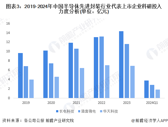 大气监测设备最新发展