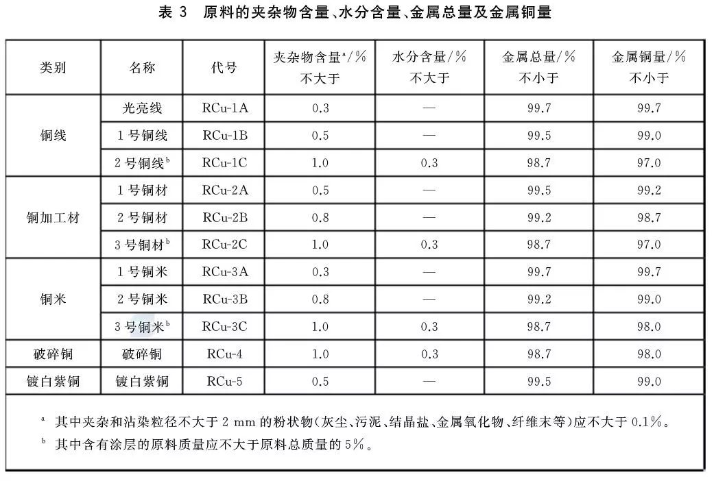 铸造铝合金最新价格