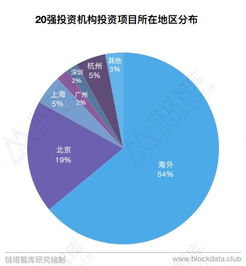 测深仪最新趋势