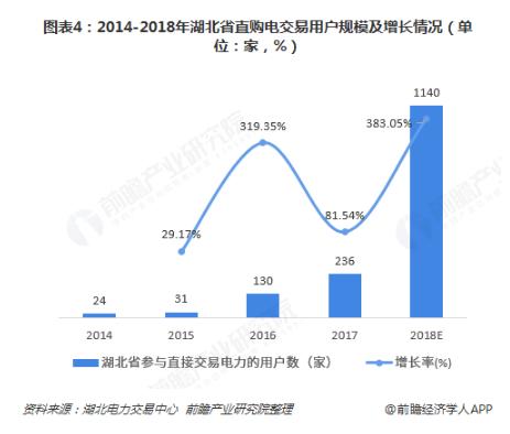 花生油最新信息