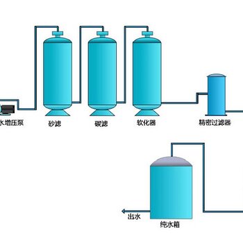 EDI膜堆最新版解读与更新历程回顾