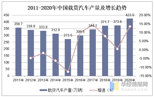 鱼尾螺栓展望