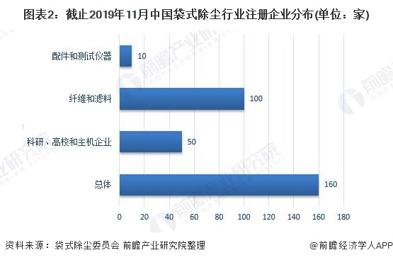 除尘设备最新动态更新与未来趋势展望