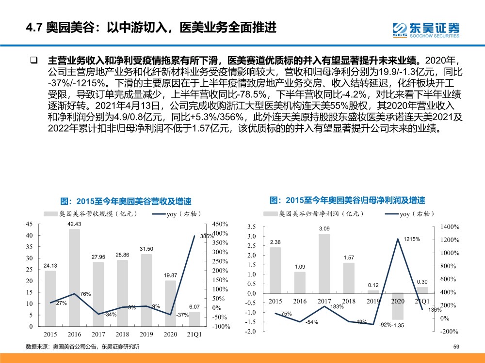 挡泥板市场趋势