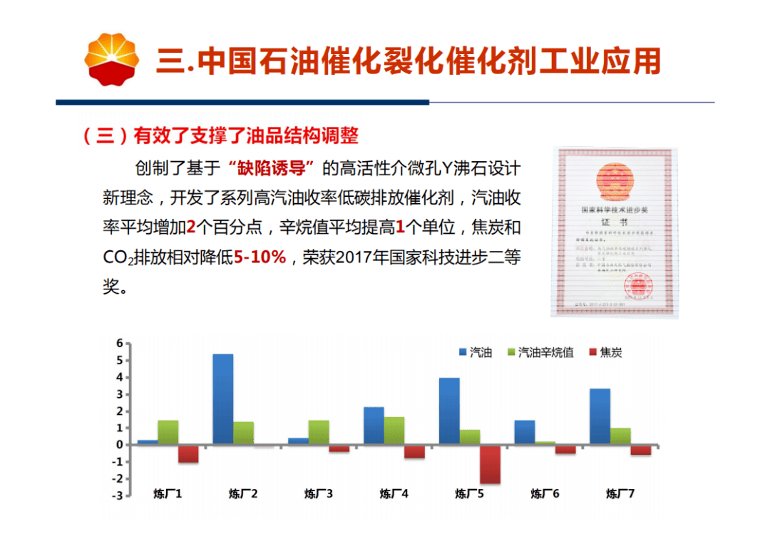 催化裂化催化剂展望