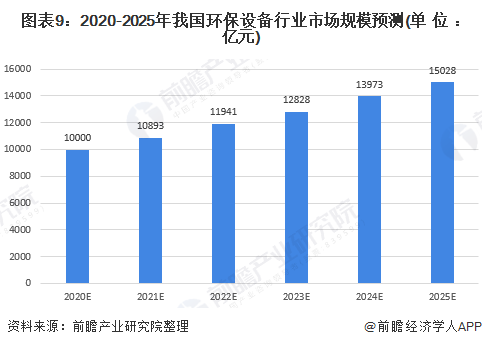 喷漆设备最新走势与趋势预测